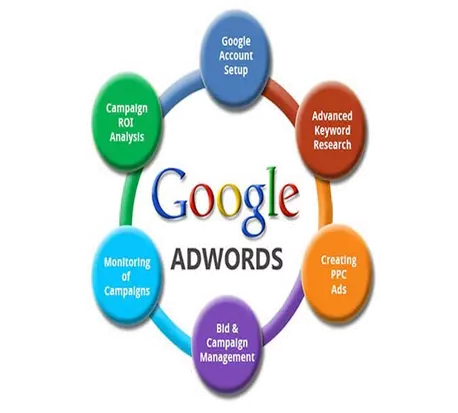 google-adword-campaign