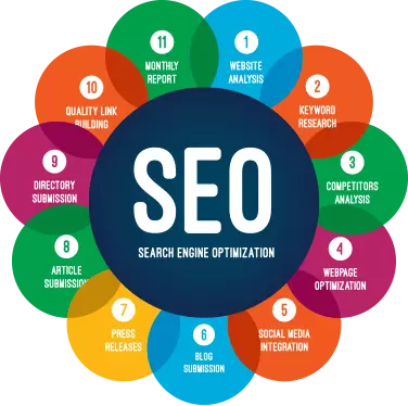 search-engine-optimization